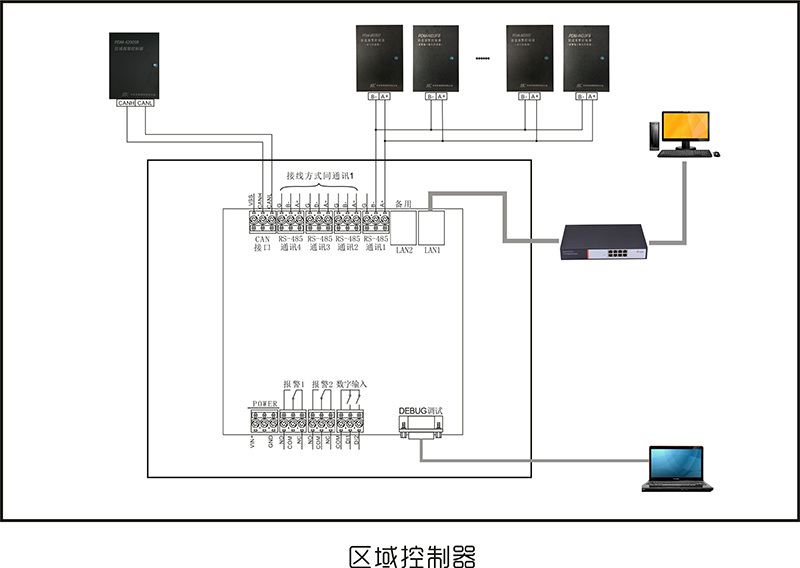 区域控制器接线图.jpg